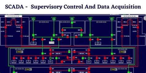 Scada Full Form Supervisory Control And Data Acquisition