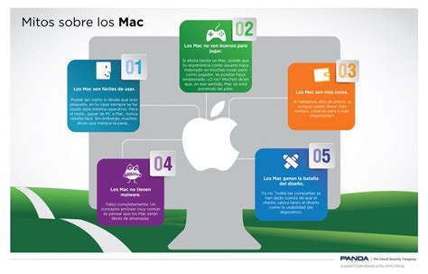 Diferencias Entre Windows Y Mac Cuadros Comparativos E Infografias Images The Best Porn