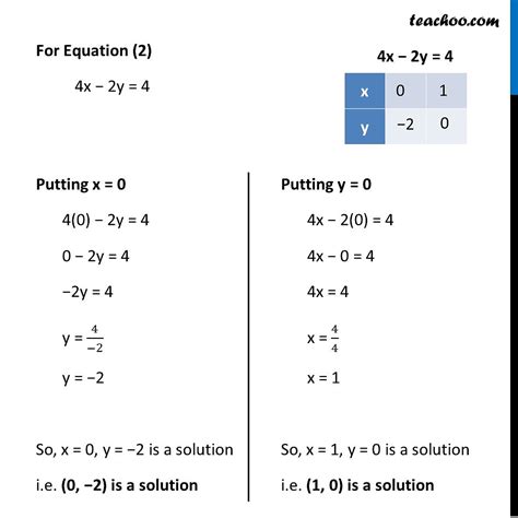 ex 3 2 4 iii check if equations 2x y 6 0 4x 2y 4 0
