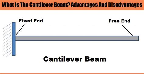 Cantilever Beam Diagram