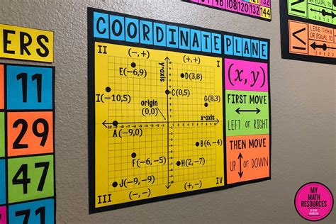 My Math Resources 4 Quadrant Coordinate Plane Poster And Handout Math
