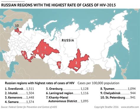In Russia Hiv Is On The Rise