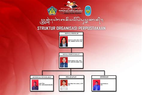 Struktur Organisasi Perpustakaan Sma Negeri 1 Singaraja Riset