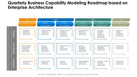 Top 10 Templates To Build A Strategic Enterprise Architecture Roadmap