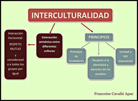 Interculturalidad Educación Hoy