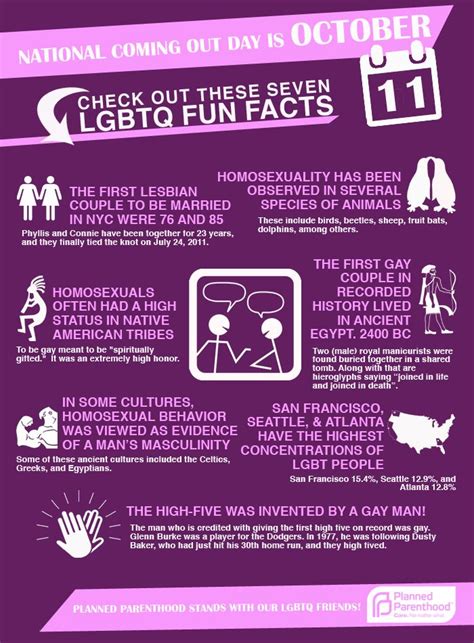 22 Best Images About Lgbt Facts On Pinterest Lgbt Youth Gay And Lgbt