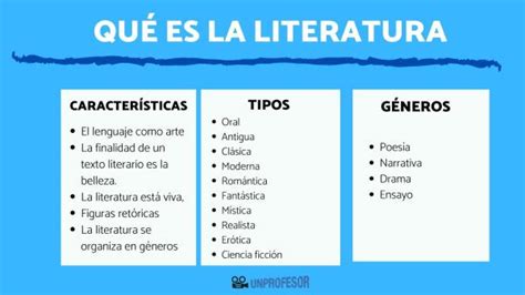 Qué Es La Literatura Tipos Y Características Resumen