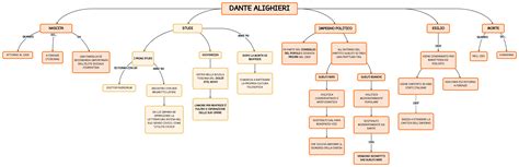 Dante Alighieri Mappa E Riassunto La Vita