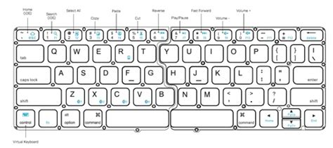 Kanex Multi Sync Bluetooth Keyboard Review