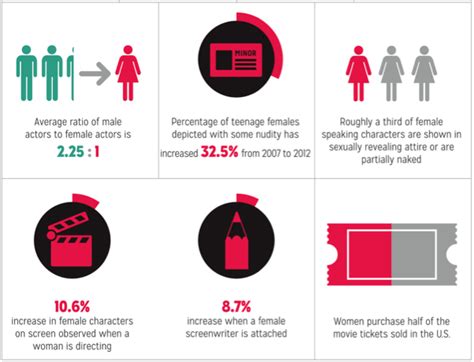 And when i say strides, i mean this literally. NYU-Gender-Inequality-In-Film | Men vs women, Man vs, Film
