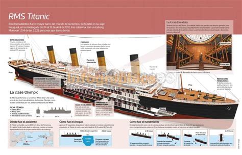 Infografía Rms Titanic Infographics90