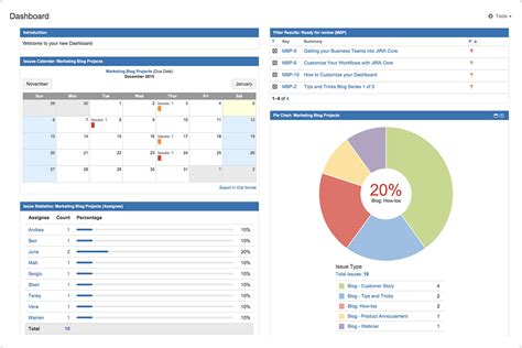 Jira Core Dashboard Your Project Status At A Glance