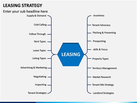 Leasing Strategy Powerpoint Template