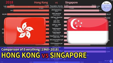 Hong Kong Vs Singapore Comparison Of Everything 1960~2018 Youtube