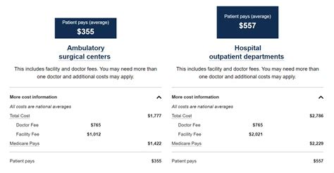How Much Does Medicare Cover For Surgery