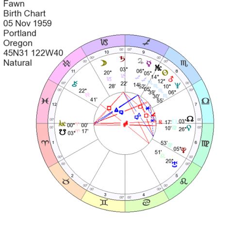 Best Astrology Chart Generator Chart Examples