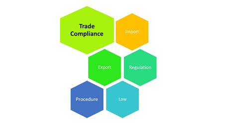 Trade Compliance Why It Is Important