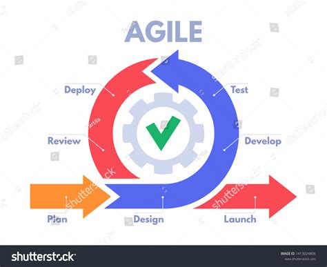 Svg Of Agile Development Process Infographic Software Developers