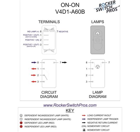 Rocker switches are electrical switches actuated by a standard or dual rocker or paddle. ON-ON | rocker switch | ind lamp | three way rocker switch