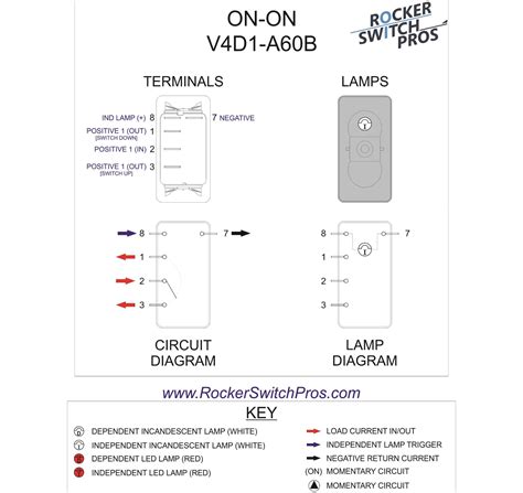 There will be wiring regulations for your location. ON-ON | rocker switch | ind lamp | three way rocker switch