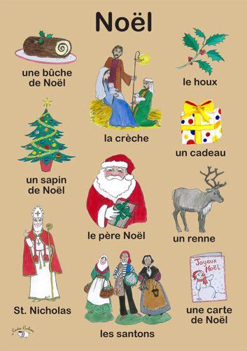 French Vocabulary Poster No L A Learn French French Education
