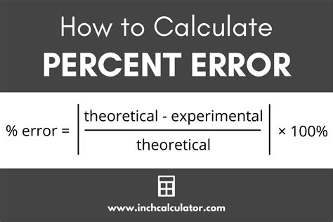 Percent Error Calculator Inch Calculator