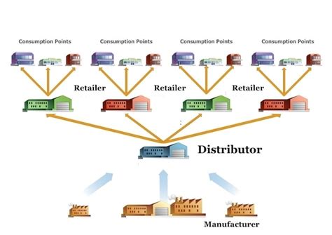 Wholesale Distributors