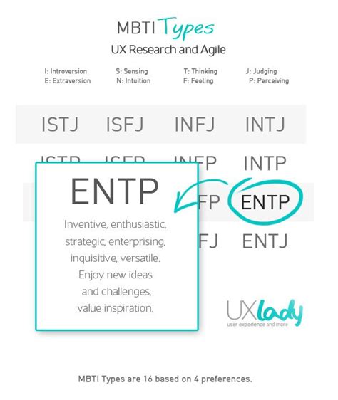 Using MBTI to shape User Personas’ personality | UX Lady | Extraversion