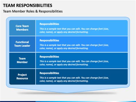 Team Responsibilities Powerpoint Template Ppt Slides