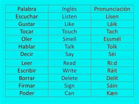 Pronunciacion En Ingles Pronunciacion De Palabras En Ingles Images