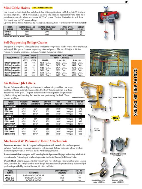 Gantry And Jib Cranes Equipment Catalogue Vancouver Bc Canada