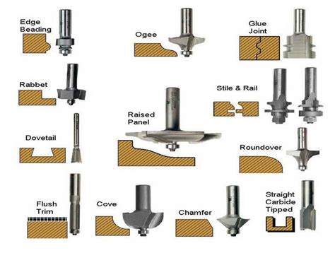 Router Bit Types Which Bits Woodworkers World