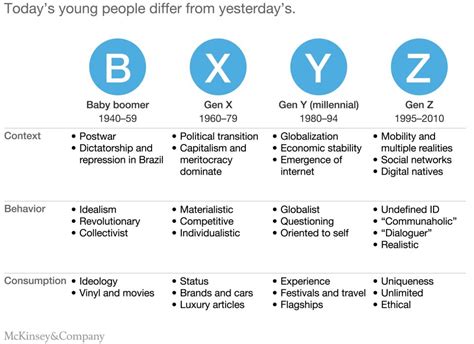 Jun 01, 2021 · a new report from oracle focuses on the next generation of financial leaders. Tips On How Marketers Can Connect With Gen Z