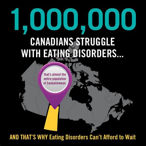 Rise Up Advocacy And Eating Disorders Awareness Week Edaw — Waterloo