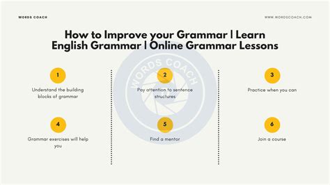 How To Improve Your Grammar Learn English Grammar Online Grammar