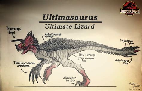 The Ultimasaurus Jurassic Park Amino