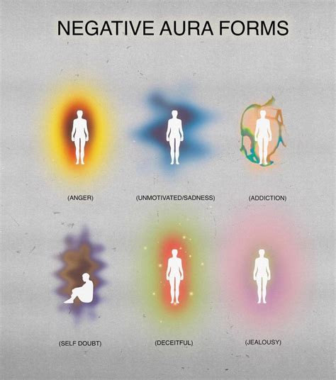 Positive And Negative Aura Forms Aura Aura Colors Aura Colors Meaning