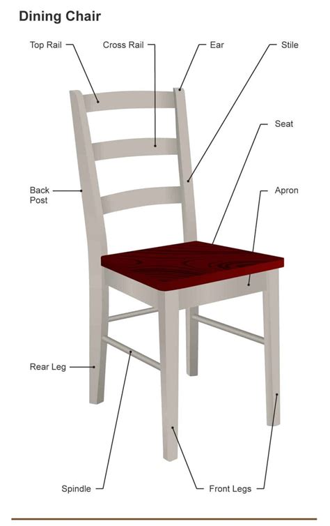 Different Chair Parts You Need To Learn