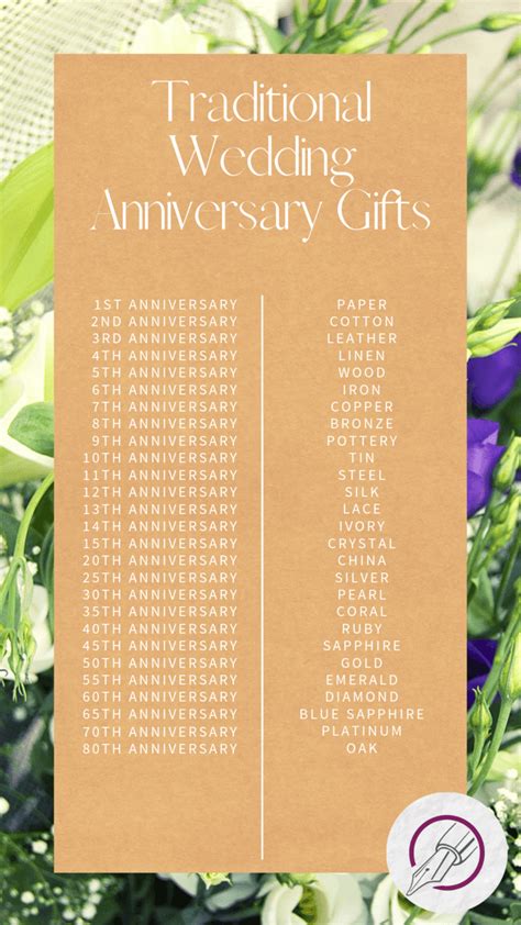 What Are The Traditional Wedding Anniversary Gifts The Pen Company Blog