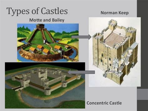 The Castle Fortress And Home