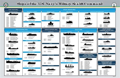 List Of Military Sealift Command Ships Wikipedia