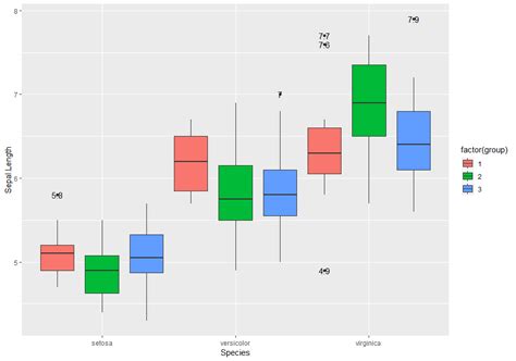 Solved How To Place Geom Text Labels In The Correct Position With A Grouped Box Plot In Ggplot R