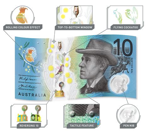 Nouveau Billet De 10 Dollars Australiens 2017 Andrew Banjo Paterson