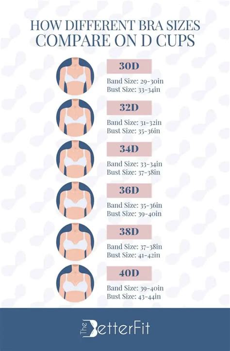 D Cup Breasts And Bra Size Ultimate Guide Thebetterfit