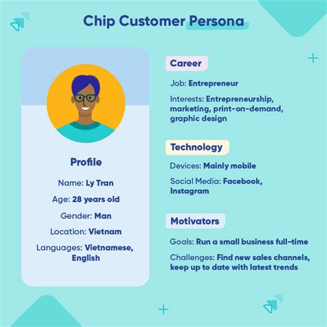 how to create your customer persona chip blog