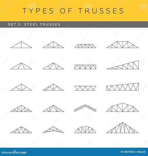 Result Images Of Illustrate The Different Types Of Trusses Png