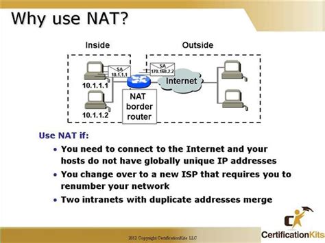 What Is Network Address Translation Nat