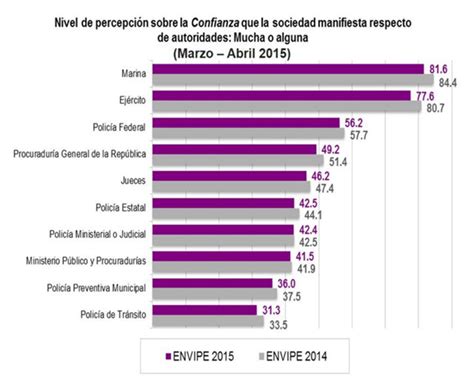 VALOR TAMAULIPECO Los DELITOS Mas FRECUENTES En MEXICO Y Los