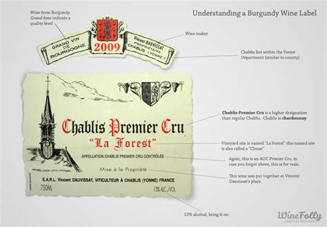 Understanding French Wine Labels And Terms Wine Folly