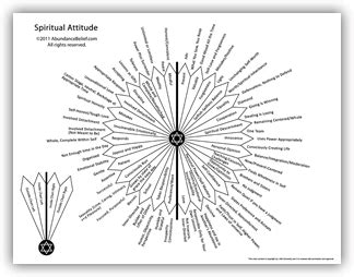 Pendulum charts archangel angel messages for you. Self Mastery Pendulum Chart Series | Pendulum board, Chart ...